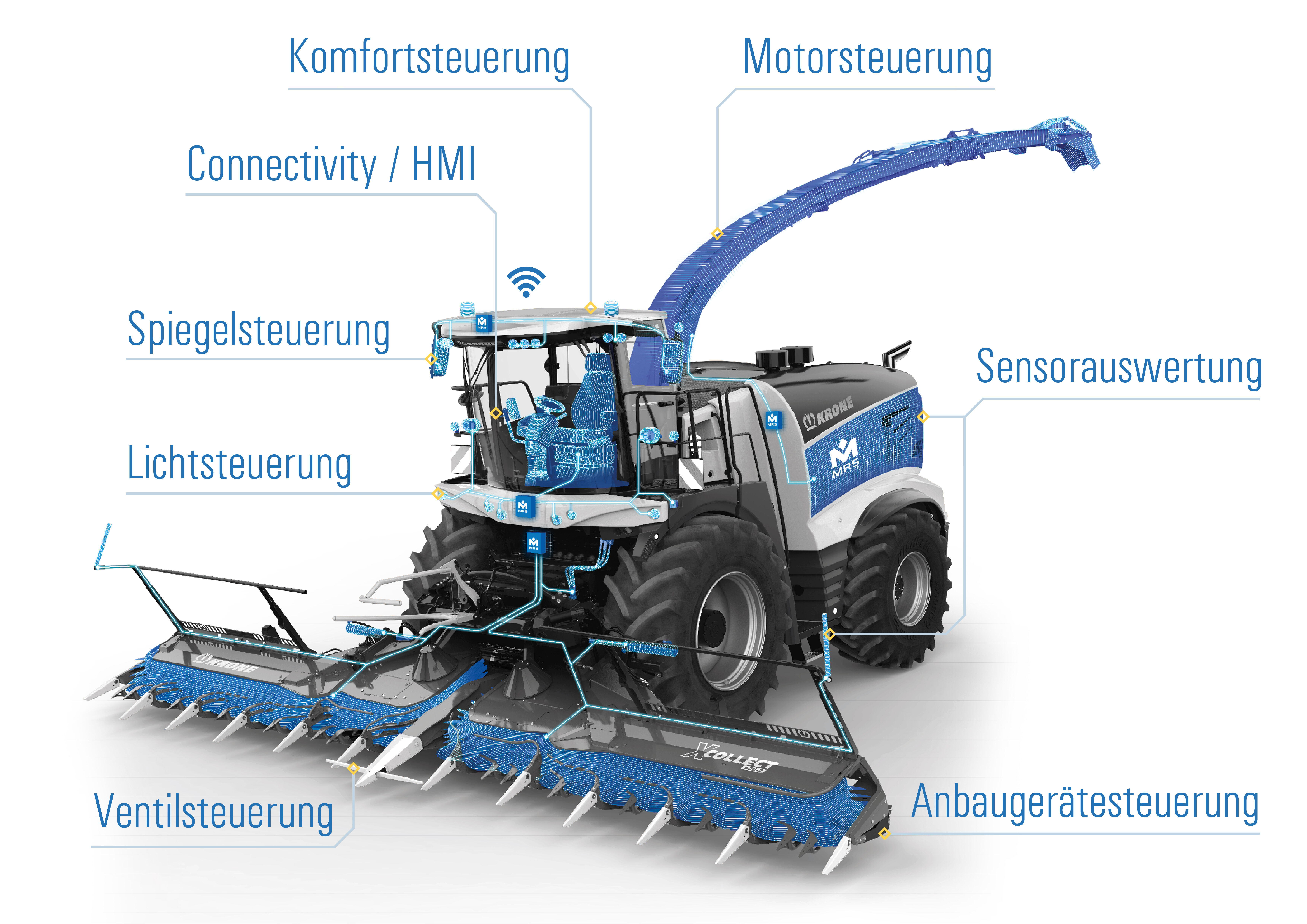 Agrarfahrzeug mit Applikationen Agrarfahrzeug mit Applikationen