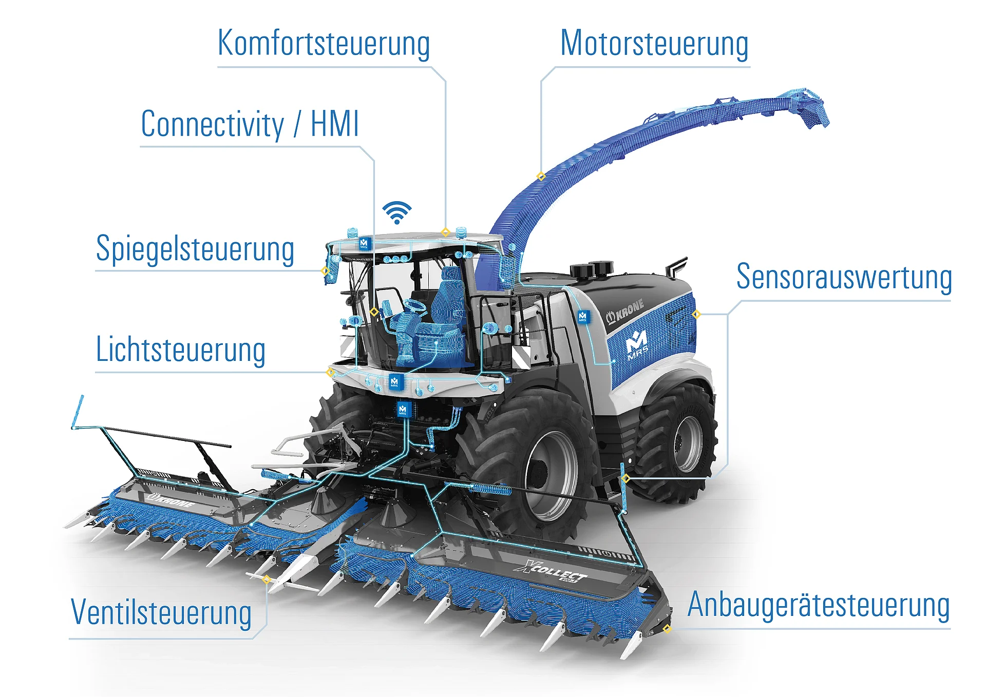 Agrarfahrzeug mit Applikationen Agrarfahrzeug mit Applikationen